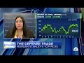 How Investors Can Prepare For Steep Defense Cuts According To Morgan Stanley S Kristine Liwag