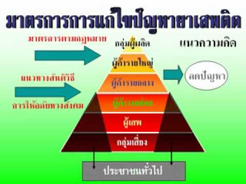วิธีการปลุกระดมสมาชิกผู้หญิงคนหนึ่ง ความแรง 100 การรักษา
