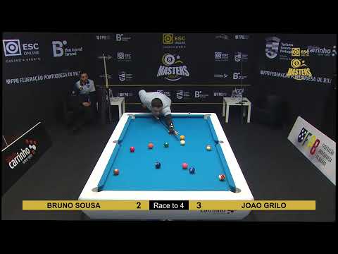 ESC Online Masters Pool PT - MIRA (Fase de Grupos)