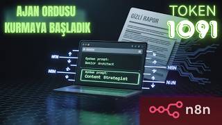 #5 Yapay Zekaya Karakter Yükle: System Prompt + n8n ile Gizli Rapor An