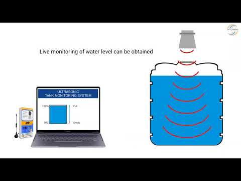 Ultrasonic Based Water Level Monitor With Pump Controller