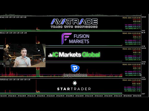 Video Real Spread Monitor MT4