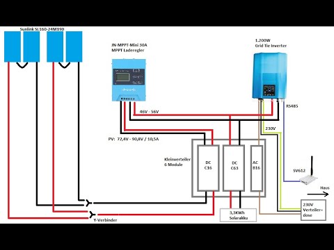Null-Watt-Einspeisung mit Soyo Source 1200W Grid tie inverter mit Limiter und DIY 18650 Powerwall
