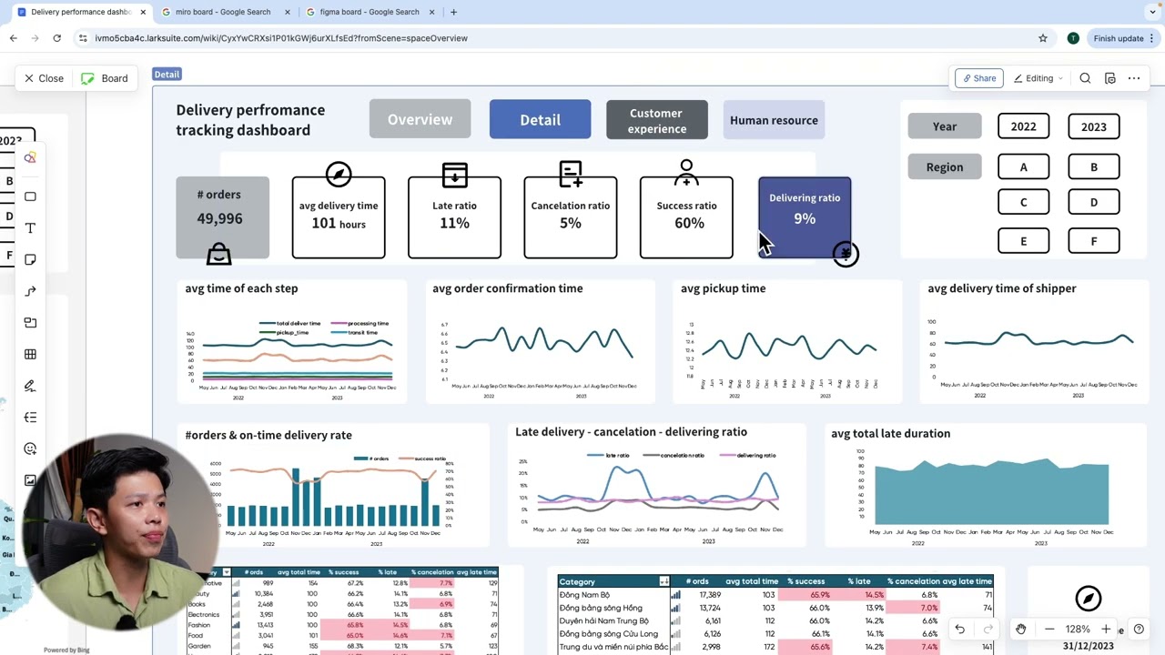 Video Automation Dashboard