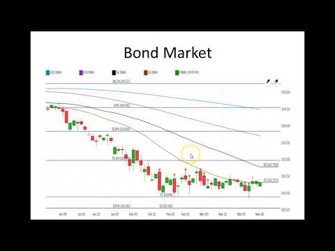 CA Interest Rates: Daily Market Report March 26