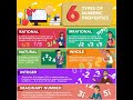 Rational,Irrational,Natural,Integer Property Calculator Video