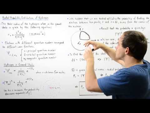 Radial Probability Distribution of Hydrogen Atom in Ground State