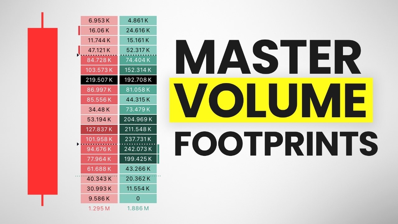 Preview frame from the footprint chart sample lesson