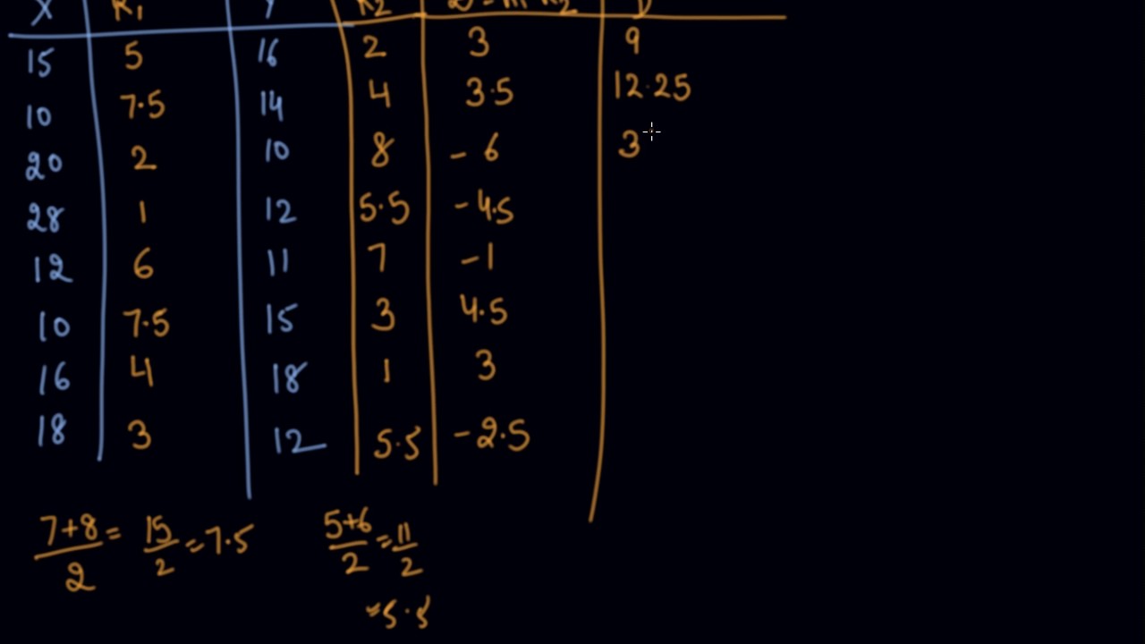 Coefficient of Rank Correlations When Ranks are Equal | Class 11 Economics Collection of Data