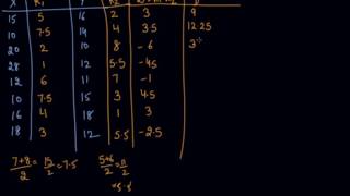 Coefficient of Rank Correlations When Ranks are Equal | Class 11 Economics Collection of Data