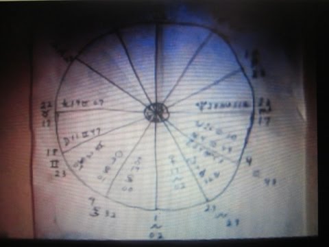 Astrology Configurations-The Yod