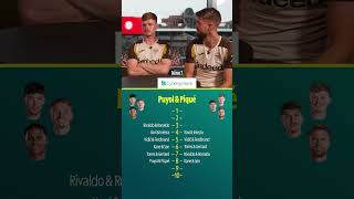 Brentford Players Rank Football’s Most Iconic Duos 👀 | In Partnership with Cynergy Bank