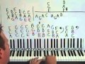 Carry On My Wayward Son Piano Lesson part 1 ...