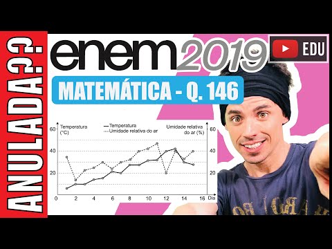[ENEM 2019] 146 📘 GRÁFICOS O serviço de meteorologia de uma cidade emite relatórios diários com a