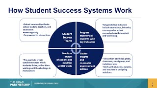 Dr. Robert Balfanz on Strategies for Addressing Chronic Absenteeism & Boosting Student Engagement