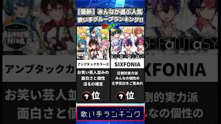 【最新】みんなが選ぶ歌い手グループ・ユニットランキングTop10!! #歌ってみた #shorts #歌い手 #シクフォニ #アンプタックカラーズ #すとぷり