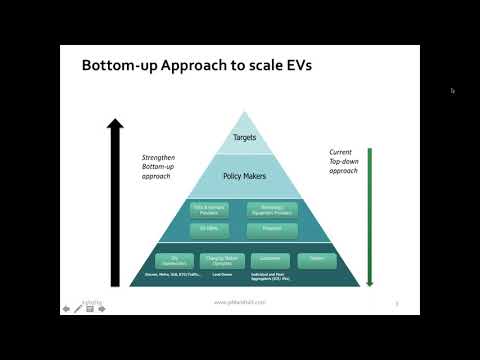 ev station map