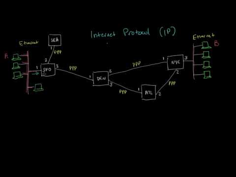 The Internet Protocol | Networking tutorial (8 of 13)