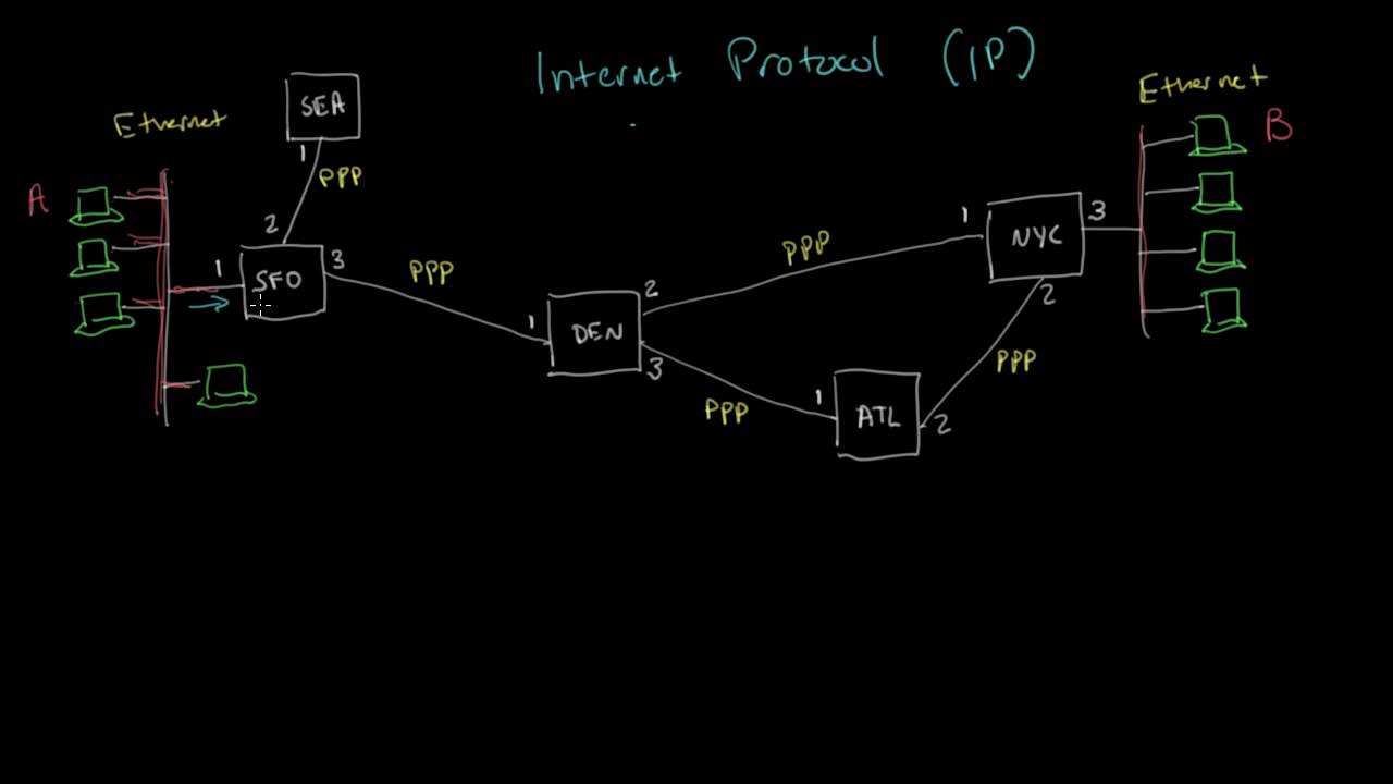 The Internet Protocol | Networking tutorial (8 of 13)
