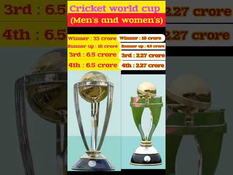 Cricket world cup men's vs women's #cricket #t20worldcup #ipl2024 #teamindia