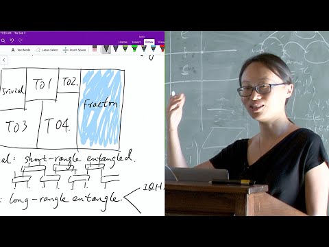 Unraveling Symmetry: Topological Groups in Conservation Laws
