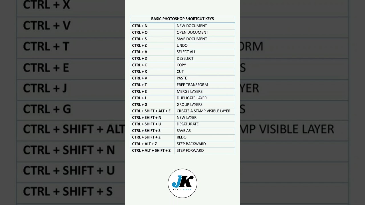 Basic Photoshop shortcut key | JUST KEEP | #computer #photography #photoshop #tranding