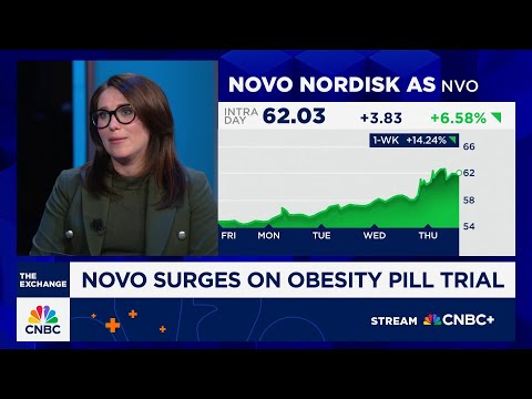 Novo Nordisk shares surge after Wegovy pill trial shows ‘significant’ weight reduction