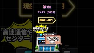 #投資#株式投資#日本株#米国株#資産運用#投資初心者#新NISA#NISA#投資信託#ETF#高配当株#配当金#長期投資#資産形成#お金