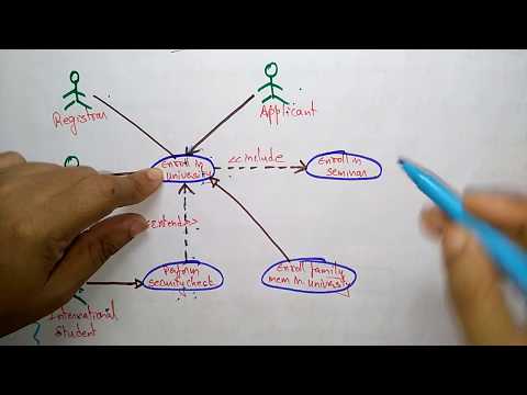 uml behavioral modeling | part 1 2| by bhanu priya