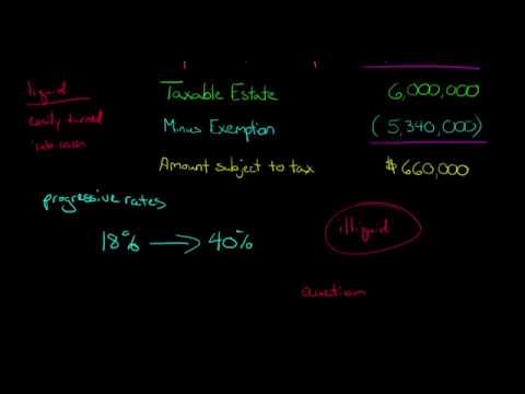 Introduction to the Estate Tax