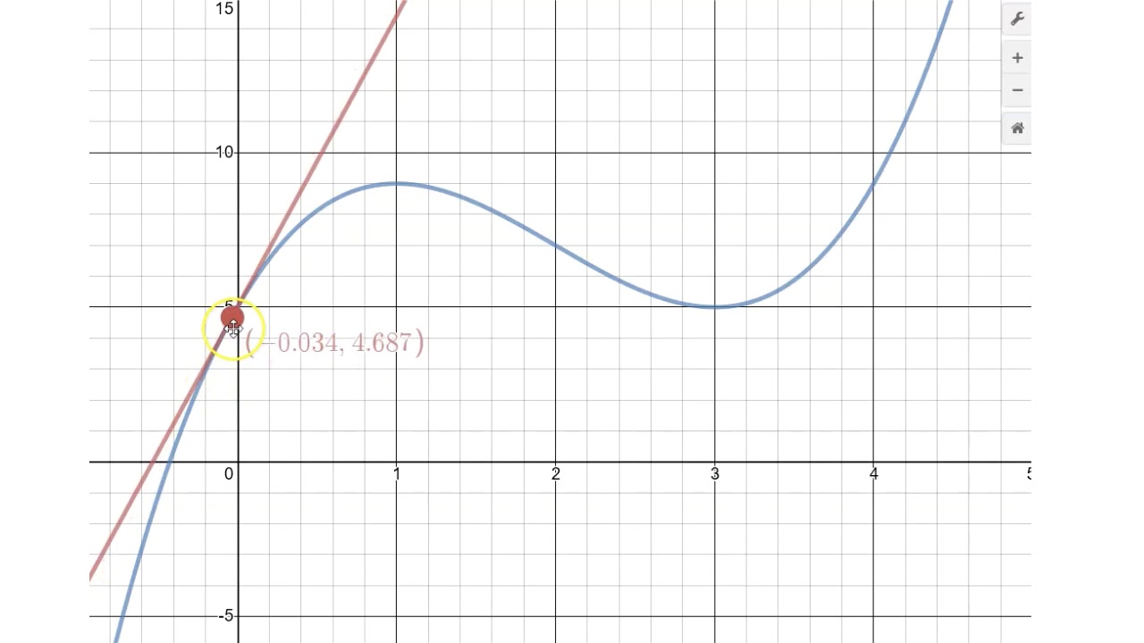 Introduction to Optimization (Dr. April Ström)