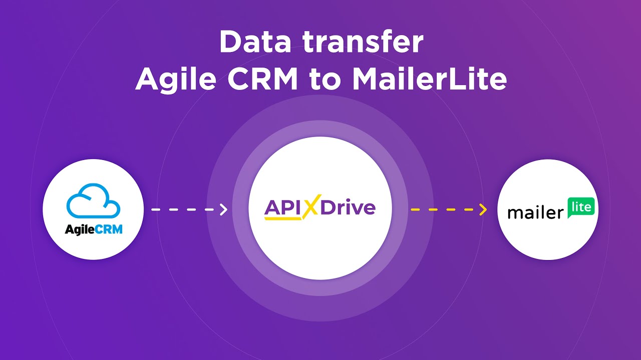 How to Connect Agile CRM to MailerLite