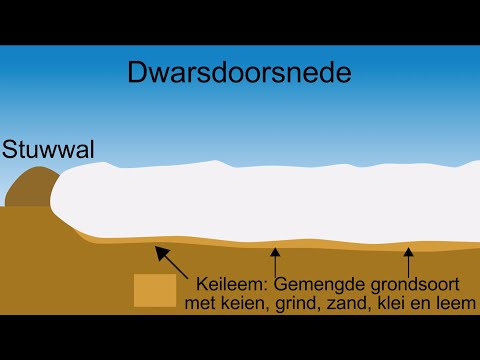 Ice Ages: How the landscape changed during the Saalian and Weichselian
