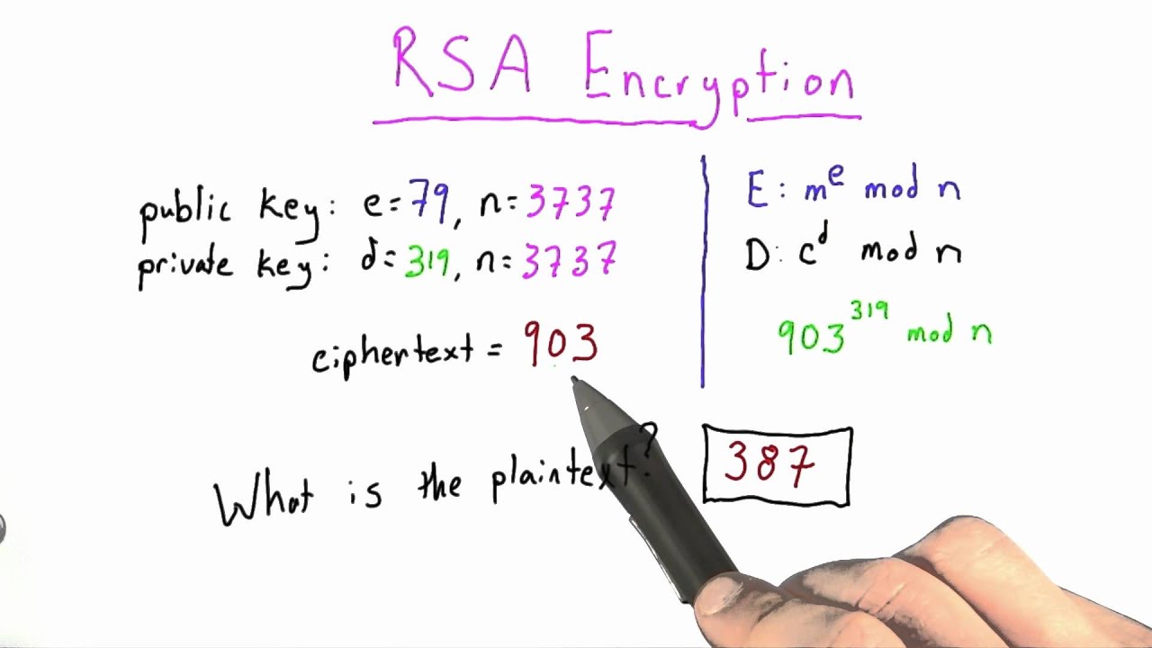 Rsa Encryption Solution - Applied Cryptography