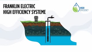 High Efficiency Systeme