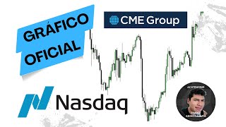 Compré el GRÁFICO OFICIAL del NASDAQ para hacer trading