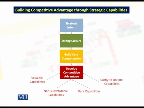 Some Basics About Nonprofit Organization | Marketing for Nonprofit Organizations | MKT728 Lecture01