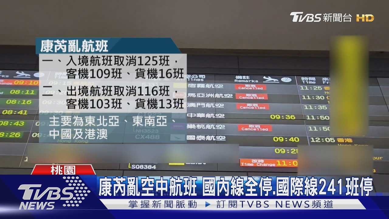 康芮亂空中航班!國內線全停、國際線241班停