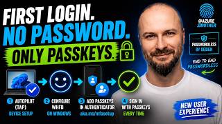 Passwordless from Day One | Windows Autopilot + TAP + WHfB + Passkeys 