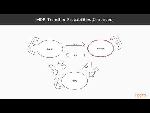 Hands on Reinforcement Learning with PyTorch The Course Overview | packtpub com