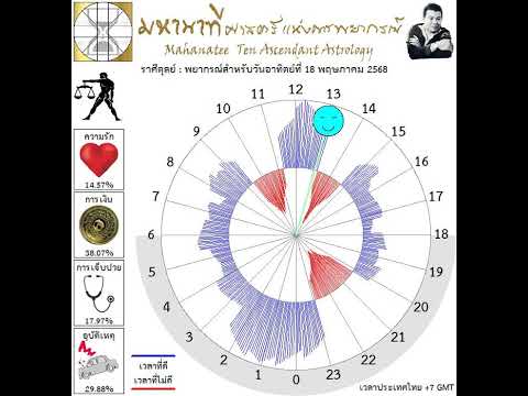 ��ԡ���ʹ٤�Ի�Դ���