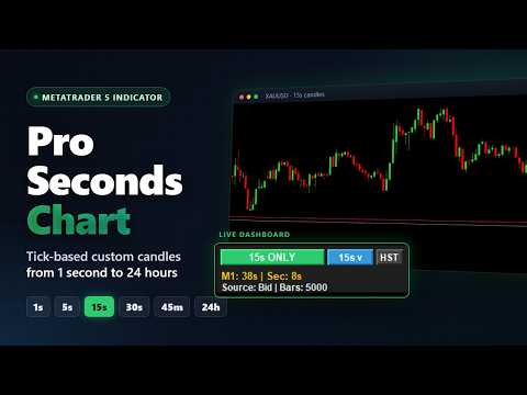 Video Pro Seconds Chart