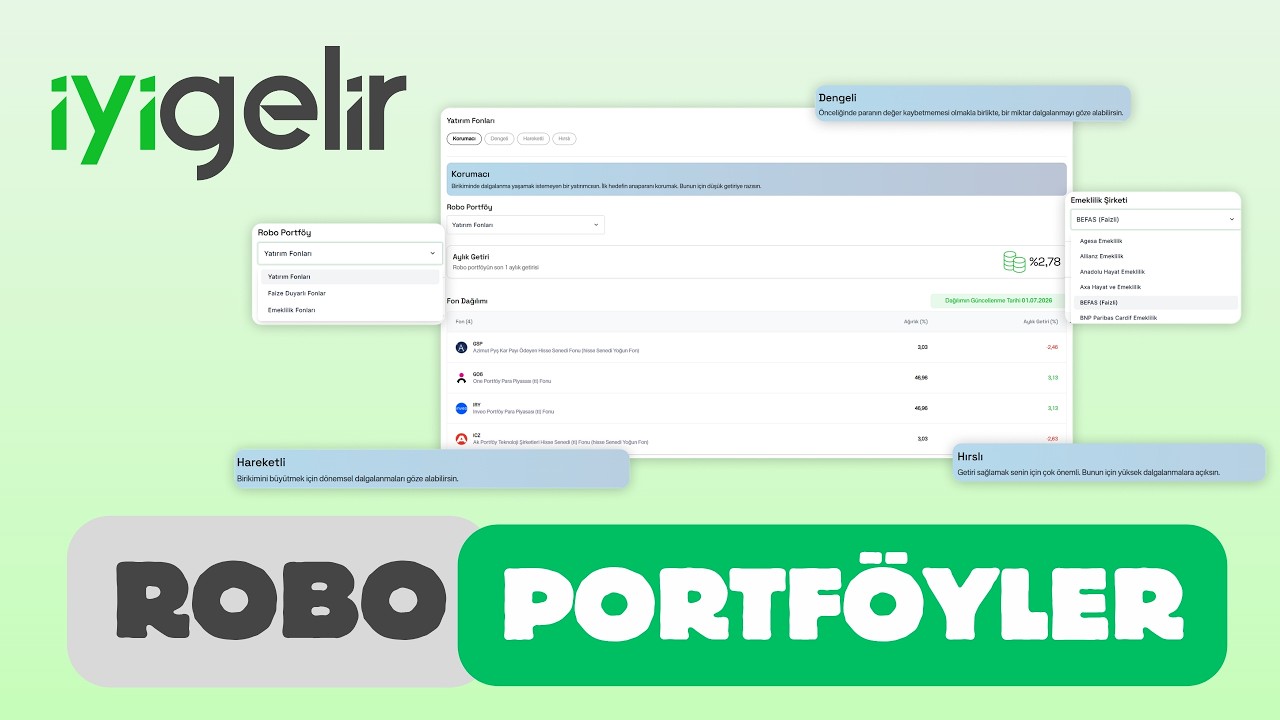 Fon Yatırımlarınızı Daha Kolay Yönetin | İyi Gelir Robo Portföyler