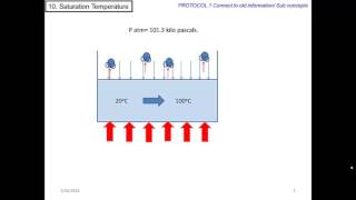 C10 SATURATION TEMPERATURE