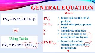 Time Value of Money (Future Value Technique) free tutorial @ 2020