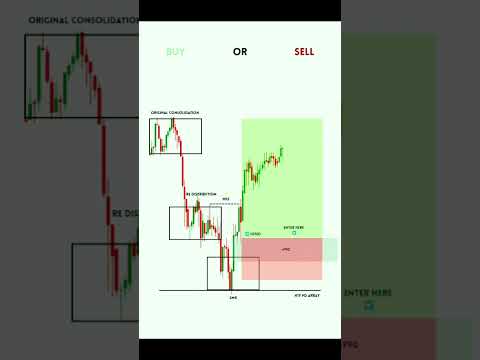 SMC Trading Strategy for 2025 📊 Find Order Blocks & Win Trades Every Time!