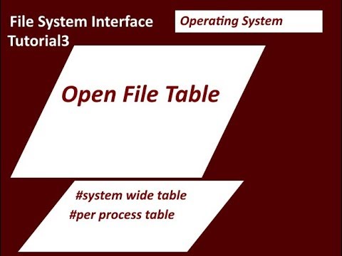 Система basic. File open modes. Function model. File open system. System call example.