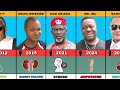 How 60 Nollywood Actors Died In Each Year 2010 2024 Cause Of Their D ATH Mr Ibu