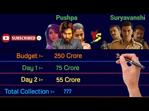 Pushpa:The rise vs Suryavanshi Movie ll Full Comparison of 2022