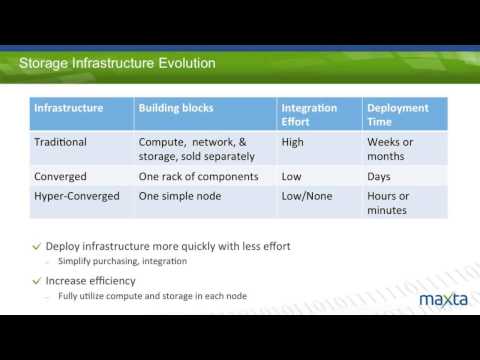 2015 OpenStack Vancouver - Kiran Sreenivasamurthy – Demystifying Hyper convergence and Deep Dive